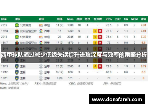 西甲球队通过减少低级失误提升进攻深度与效率的策略分析