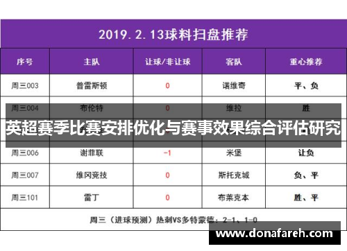 英超赛季比赛安排优化与赛事效果综合评估研究