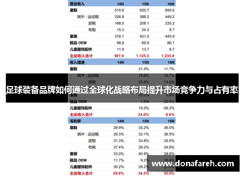 足球装备品牌如何通过全球化战略布局提升市场竞争力与占有率